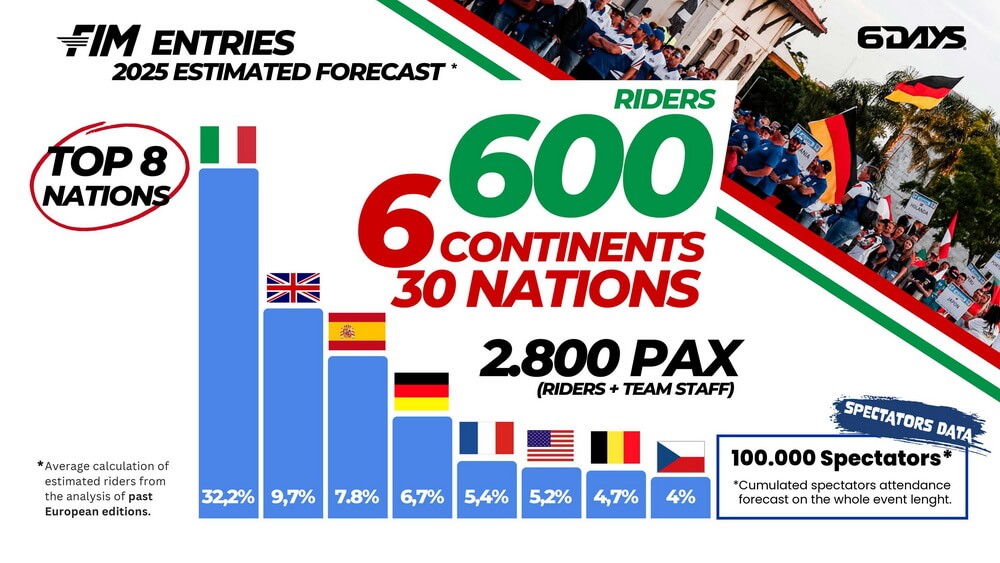 FIM 6DAYS 2025 Italia Presentazione Silleda V5 LowQuality page 0014